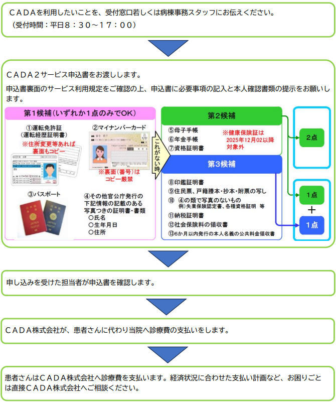 CADA2説明画像