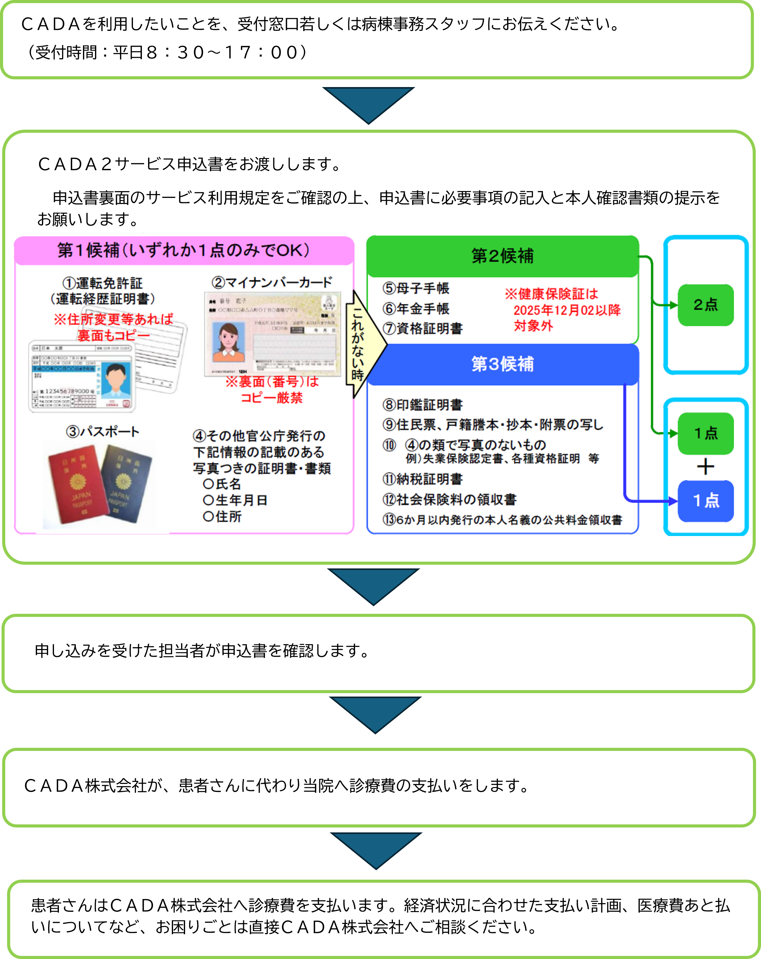 CADA2説明画像