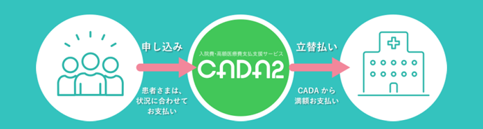 CADA2説明画像